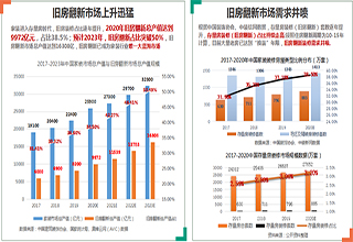 七部门：靠前谋划2024年城镇老旧小区改造计划
