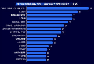 家装行业发展洞察:家先生打破信任屏障,解决消费者长期的困扰