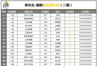 第二期翻新优化师名单出炉 家先生全国门店加速配置