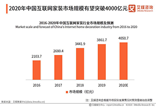 日子不好过！小规模装修公司纷纷倒闭
