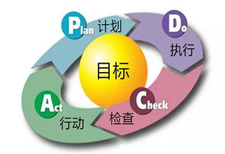 挖掘用户痛点，加速签单！